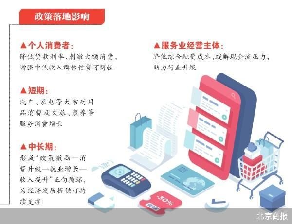 实力配资平台 四大行集体抢跑金融“国补”