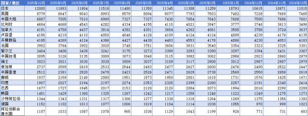 贵阳股票配资 海外投资者连续两个月卖出美债 中国持仓跌破7000亿美元