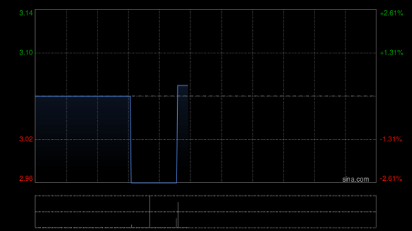 安徽股票配资公司 威海银行拟溢价约17.97%向津联集团发行不超过1.5亿股H股
