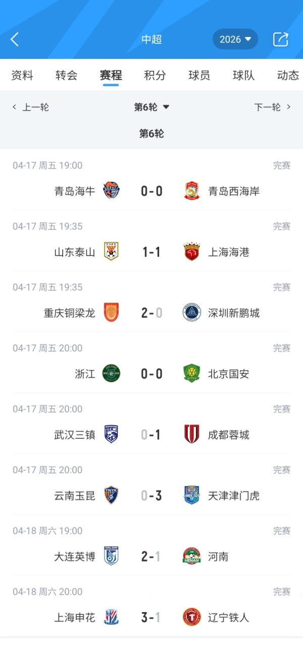 可靠的股票配资平台 中超积分榜：蓉城领跑，铜梁龙、英博二三，申花第8，3队仍负分